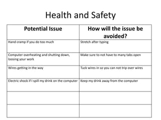 Health and Safety
Potential Issue How will the issue be
avoided?
Hand cramp if you do too much Stretch after typing
Computer overheating and shutting down,
loosing your work
Make sure to not have to many tabs open
Wires getting in the way Tuck wires in so you can not trip over wires
Electric shock if I spill my drink on the computer Keep my drink away from the computer
 