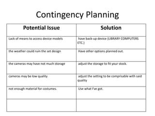 Contingency Planning
Potential Issue Solution
Lack of means to access device models have back-up device (LIBRARY COMPUTERS
ETC.)
the weather could ruin the set design Have other options planned out.
the cameras may have not much storage adjust the storage to fit your stock.
cameras may be low quality adjust the setting to be comprisable with said
quality
not enough material for costumes. Use what I've got.
 