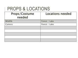 PROPS & LOCATIONS
Props/Costume
needed
Locations needed
Wildlife Forest / Lake
Camera Forest / Lake
 