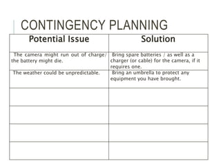 CONTINGENCY PLANNING
Potential Issue Solution
The camera might run out of charge/
the battery might die.
Bring spare batteries / as well as a
charger (or cable) for the camera, if it
requires one.
The weather could be unpredictable. Bring an umbrella to protect any
equipment you have brought.
 