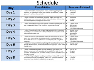 Schedule
Day Plan of Action Resources Required
Day 1
 on day 1 I started to create my movie poster, I did this by getting stock
photos of the internet and putting them together on Photoshop, I used a
picture of a dark tunnel to start with
 Photoshop
 Computer
 Internet
Day 2
 on day 2 I finished my movie poster, my poster looked as if a man was
walking away from another man he had a violent altercation with, the other
man was lying down on the ground unconscious.
 Photoshop
 computer
 Internet
Day 3
 on day 3 I started planning what equipment I needed to create my film, this
was an organization day so I had everything ready to start filming
 Camera - lenses
 Soft box light
 Microphone
 Prop knife – fake blood
Day 4
 on day 4 I started my filming I managed to get quite a lot done in the space
of one day, it was easy because I had my script with me so my actors could
learn their lines one by one.
 Camera - lenses
 Soft box light
 Microphone
 Prop knife
Day 5
 on day 5 I continued with my filming, on this day I managed to get the big
scene done which involves numerous actors all in one scene together, it
took a little bit of work but in the end it showed good quality acting from
the group
 Camera - lenses
 Soft box light
 Microphone
 Prop knife – fake blood
Day 6
 on day 6 this was when I finished my filming, all I needed was to get some
footage of some scenery, buildings, brick walls, messy garages, bushes and a
football pitch.
 Camera - lenses
 Soft box light
Day 7
 on day 7 I started my editing for the film, I knew this wasn’t going to be
done in time unless I really focused on it, I wanted this film to be the best
short film I have made so far, to do that I needed to spend a good few hours
editing on this day.
 Final cut pro
 Computer
 SD CARD
Day 8
 on the final day I had got all my editing complete, all that was left was final
improvements such as colour grading, looking back at mistakes and audio
correction, I even decided to add subtitles to my movie.
 Final cut pro
 Computer
 SD CARD
 
