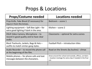 Props & Locations
Props/Costume needed Locations needed
Prop Knife, Fake Blood (if necessary) for
injury's from the knives.
Bedroom – scene 1
Lighting equipment – Soft Box Light – for
extra good lighting if dark in the area.
Kitchen – scene 2
DSLR Video Camera, Microphone – to
record in good quality and to have clear
audio.
Classrooms – optional for extra scenes
Black Tracksuits, Jackets, Bags & Hats –
outfits to match similar gang styles.
Football Pitch – introduction titles
Audio Recorder – to record the phone call
at the beginning of the film.
Road on the Streets (by bushes) - climax
Mobile phones – for phone calls and text
messages between the characters.
Areas around the school and outside, offices, corridors
– location montage for extra clips if needed in the final
cut.
 