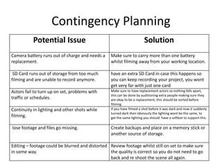 Contingency Planning
Potential Issue Solution
Camera battery runs out of charge and needs a
replacement.
Make sure to carry more than one battery
whilst filming away from your working location.
SD Card runs out of storage from too much
filming and are unable to record anymore.
have an extra SD Card in case this happens so
you can keep recording your project, you wont
get very far with just one card
Actors fail to turn up on set, problems with
traffic or schedules.
Make sure to have replacement actors so nothing falls apart,
this can be done by auditioning extra people making sure they
are okay to be a replacement, this should be sorted before
filming.
Continuity in lighting and other shots while
filming.
If you have filmed a shot before it was dark and now it suddenly
turned dark then obviously the lighting wont be the same, to
get the same lighting you should have a softbot to support this.
lose footage and files go missing. Create backups and place on a memory stick or
another source of storage.
Editing – footage could be blurred and distorted
in some way.
Review footage whilst still on set to make sure
the quality is correct so you do not need to go
back and re shoot the scene all again.
 