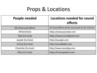 Props & Locations
People needed Locations needed for sound
effects
Me (Host and Editor) All sound effects will be ones found on the internet:
Alfred (Host) https://www.youtube.com
Toby (Co-host) https://www.soundboard.com
Joseph (Co-host) http://soungle.com
Emma (Co-host) http://soundbible.com
Charlotte (Co-host) http://www.soundjay.com
Elliot (Co-host) https://incompetech.com
 
