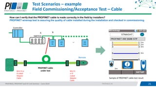 Profinet implementation and testing - Dave Tomlin and Xing Ye | PPT