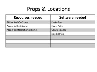 Props & Locations
Recourses needed Software needed
Editing tools/software Photoshop
Access to the internet PowerPoint
Access to information at home Google images
Snipping tool
 