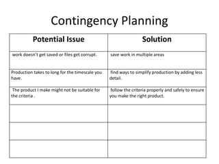 Contingency Planning
Potential Issue Solution
work doesn’t get saved or files get corrupt. save work in multiple areas
Production takes to long for the timescale you
have.
find ways to simplify production by adding less
detail.
The product I make might not be suitable for
the criteria .
follow the criteria properly and safely to ensure
you make the right product.
 