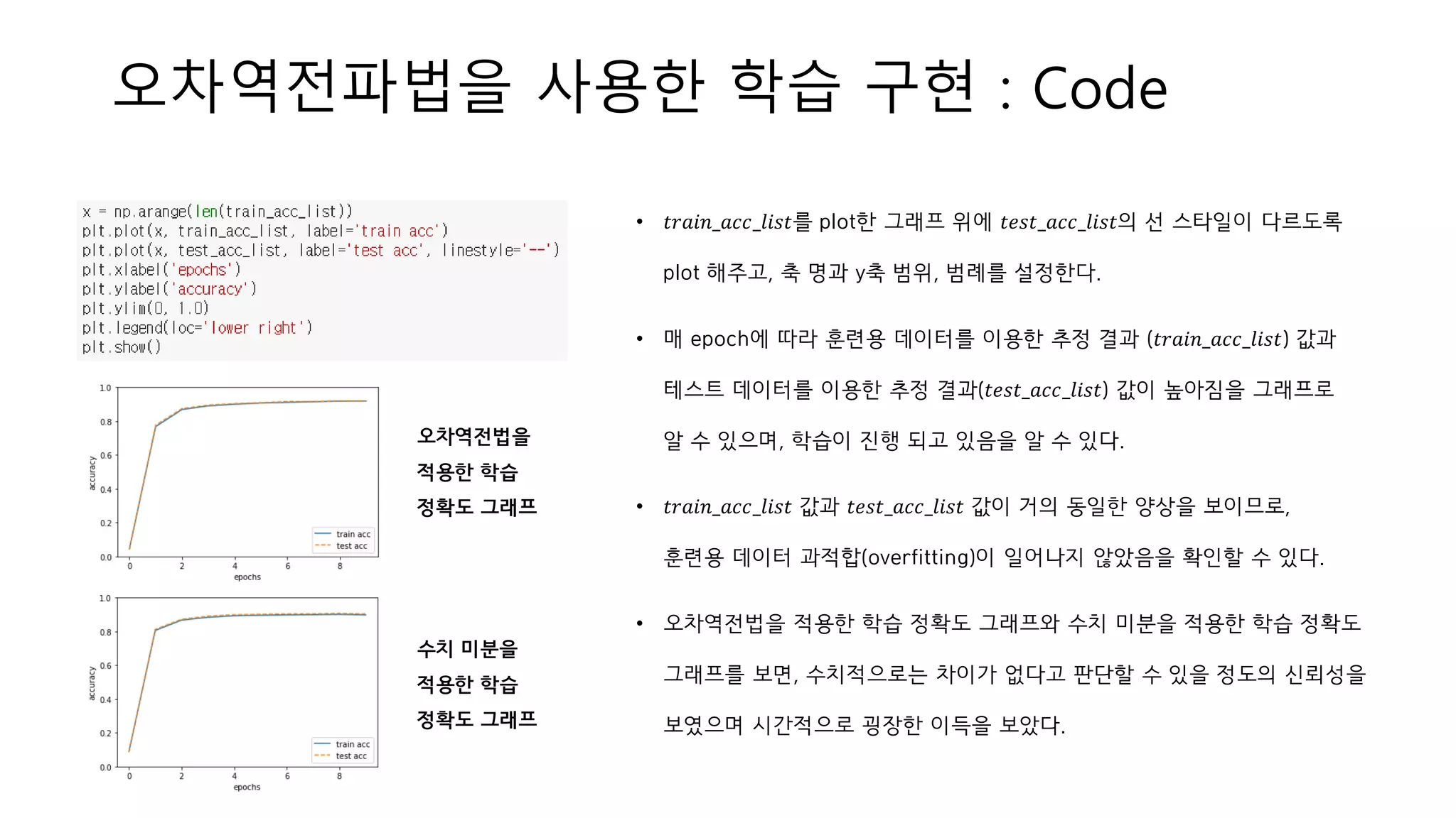 오차역전파법을 사용한 학습 구현 : Code
• 𝑡𝑟𝑎𝑖𝑛_𝑎𝑐𝑐_𝑙𝑖𝑠𝑡를 plot한 그래프 위에 𝑡𝑒𝑠𝑡_𝑎𝑐𝑐_𝑙𝑖𝑠𝑡의 선 스타일이 다르도록
plot 해주고, 축 명과 y축 범위, 범례를 설정한다.
• 매 epoch에 따라 훈련용 데이터를 이용한 추정 결과 (𝑡𝑟𝑎𝑖𝑛_𝑎𝑐𝑐_𝑙𝑖𝑠𝑡) 값과
테스트 데이터를 이용한 추정 결과(𝑡𝑒𝑠𝑡_𝑎𝑐𝑐_𝑙𝑖𝑠𝑡) 값이 높아짐을 그래프로
알 수 있으며, 학습이 진행 되고 있음을 알 수 있다.
• 𝑡𝑟𝑎𝑖𝑛_𝑎𝑐𝑐_𝑙𝑖𝑠𝑡 값과 𝑡𝑒𝑠𝑡_𝑎𝑐𝑐_𝑙𝑖𝑠𝑡 값이 거의 동일한 양상을 보이므로,
훈련용 데이터 과적합(overfitting)이 일어나지 않았음을 확인할 수 있다.
• 오차역전법을 적용한 학습 정확도 그래프와 수치 미분을 적용한 학습 정확도
그래프를 보면, 수치적으로는 차이가 없다고 판단할 수 있을 정도의 신뢰성을
보였으며 시간적으로 굉장한 이득을 보았다.
오차역전법을
적용한 학습
정확도 그래프
수치 미분을
적용한 학습
정확도 그래프
 