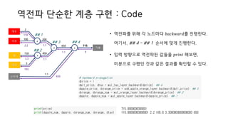 역전파 단순한 계층 구현 : Code
사과 x
개수
2
100
+
200
x
650
1.1
지불
715
450
소비세
귤 x
3
150
개수
11.1
650
1.1
1.1
110
2.2
3.3
165
## 1
## 2
## 3 ## 4
• 역전파를 위해 각 노드마다 𝑏𝑎𝑐𝑘𝑤𝑎𝑟𝑑를 진행한다.
여기서, ## 4 ~ ## 1 순서에 맞게 진행한다.
• 입력 방향으로 역전파된 값들을 𝑝𝑟𝑖𝑛𝑡 해보면,
미분으로 구했던 것과 같은 결과를 확인할 수 있다.
 