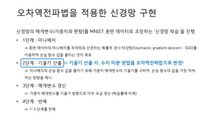 오차역전파법을 적용한 신경망 구현
신경망의 매개변수(가중치와 편향)를 MNIST 훈련 데이터로 조정하는 ‘신경망 학습’을 진행
• 1단계 : 미니배치
⇒ 훈련 데이터의 미니배치를 무작위로 선정하는 확률적 경사 하강법(Stochastic gradient descent : SGD)를
이용하여 손실 함수 값을 줄이는 것이 목표
• 2단계 : 기울기 산출
⇒ 미니배치의 손실 함수 값을 줄이기 위해 가중치 매개변수의 기울기를 구하여, 손실 함수의 값을 가장 작게
하는 방향을 제시
• 3단계 : 매개변수 갱신
⇒ 가중치 매개변수를 기울기 방향으로 아주 조금 갱신 (학습률에 비례)
• 4단계 : 반복
⇒ 1~3 단계를 반복
⇒ 기울기 산출 시, 수치 미분 방법을 오차역전파법으로 변경!
 