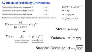 The Probability Histogram is Symmetric if: p = 0.5
The Probability Histogram is Right Skewed: p < 0.5
The Probability Histogram is Left Skewed: p > 0.5
In a binomial experiment, the probability of exactly X successes in n trials is
5.2 Binomial Probability Distributions
( )
(1 )
n x n x
xp x C p q
np
npq
np p






 
!
( )
( )! !
x n xn
P x p q
n x x

  

number of possible probability of a
desired outcomes desired outcome
or
( ) X n X
n xP x C p q 
  
7
2
Variance:  npq
Mean:  np
Standard Deviation:  npq
 