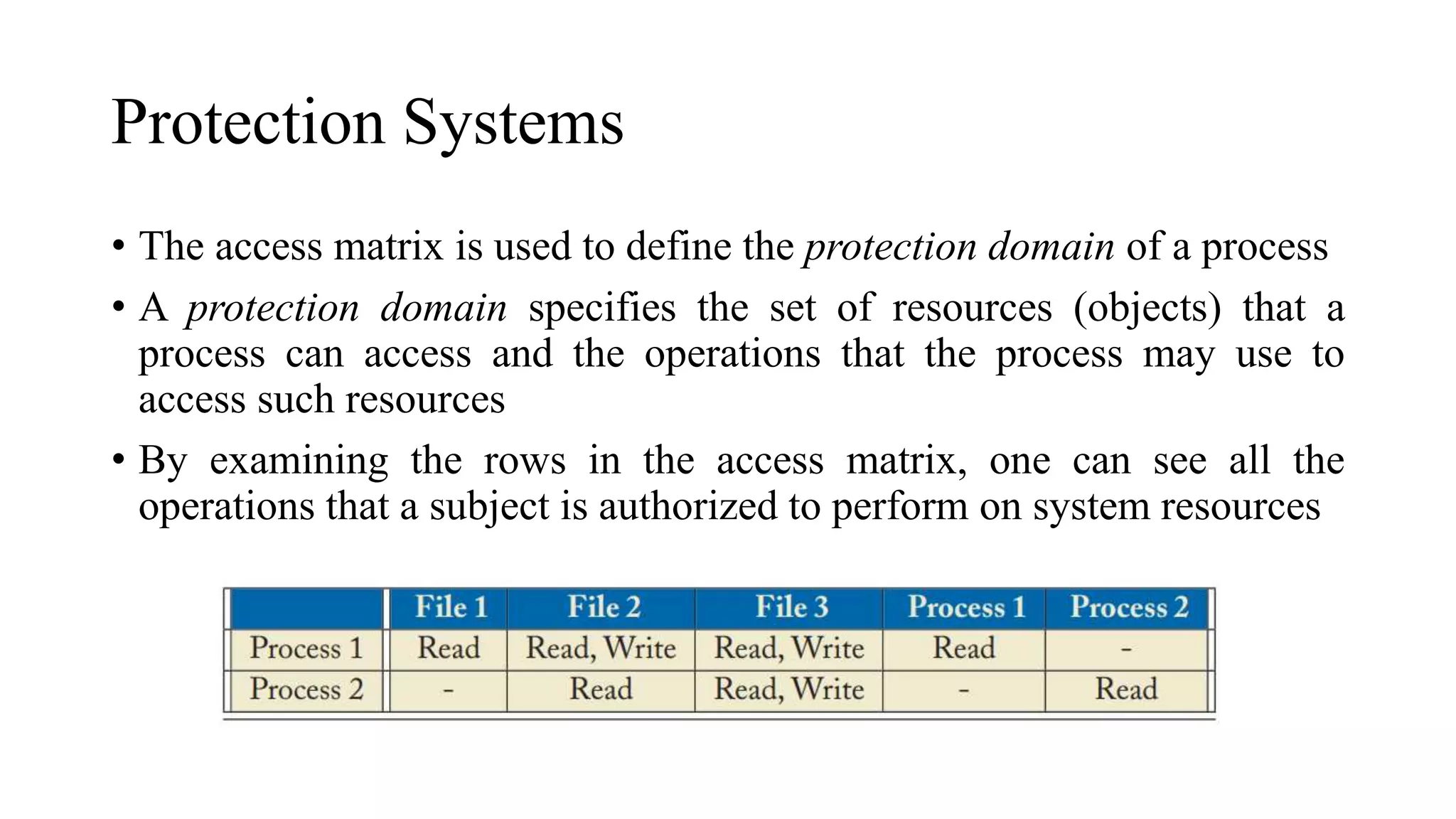 Least privilege, access control, operating system security | PPT