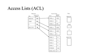 Least privilege, access control, operating system security | PPTX
