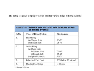 The Table 1.8 gives the proper size of coal for various types of firing systems
 