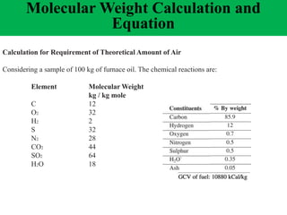 Calculation for Requirement of Theoretical Amount of Air
Considering a sample of 100 kg of furnace oil. The chemical reactions are:
Element Molecular Weight
kg / kg mole
C 12
O2 32
H2 2
S 32
N2 28
CO2 44
SO2 64
H2O 18
Molecular Weight Calculation and
Equation
 