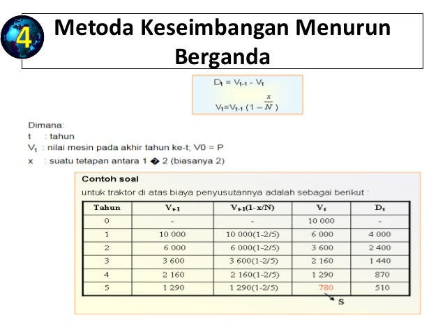 Analisa Biaya Investasi Umur Ekonomis Kepemilikan Materi Training