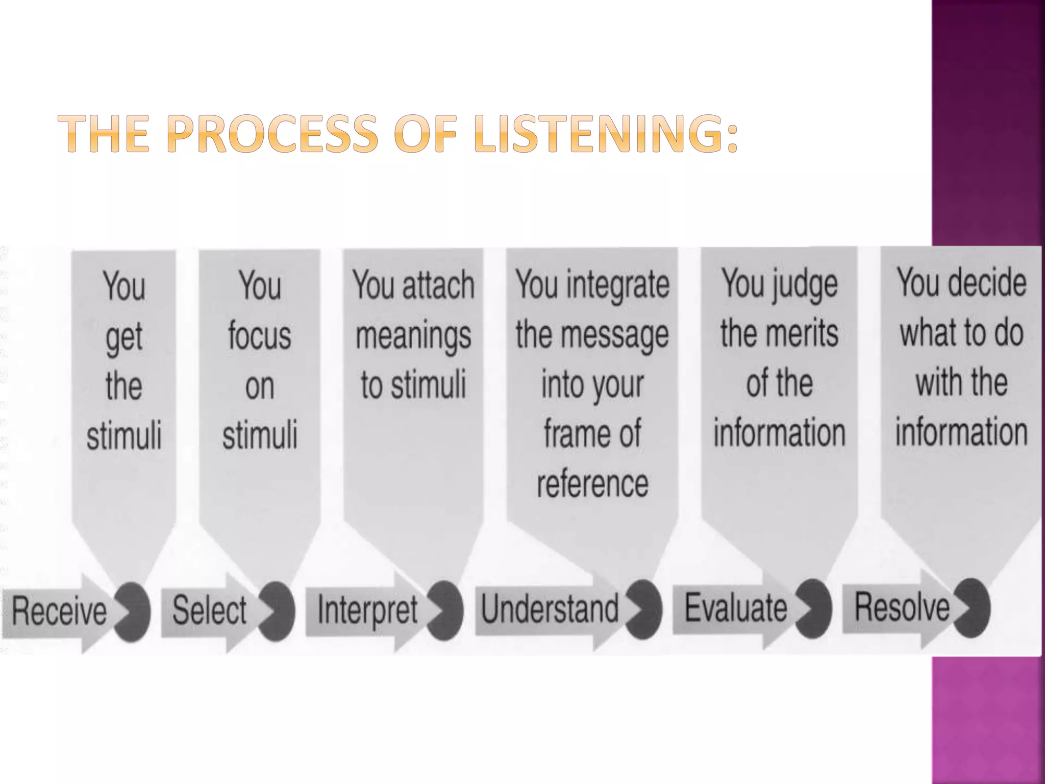 communication skills | PPTX