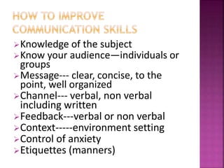 Knowledge of the subject
Know your audience—individuals or
groups
Message--- clear, concise, to the
point, well organized
Channel--- verbal, non verbal
including written
Feedback---verbal or non verbal
Context-----environment setting
Control of anxiety
Etiquettes (manners)
 