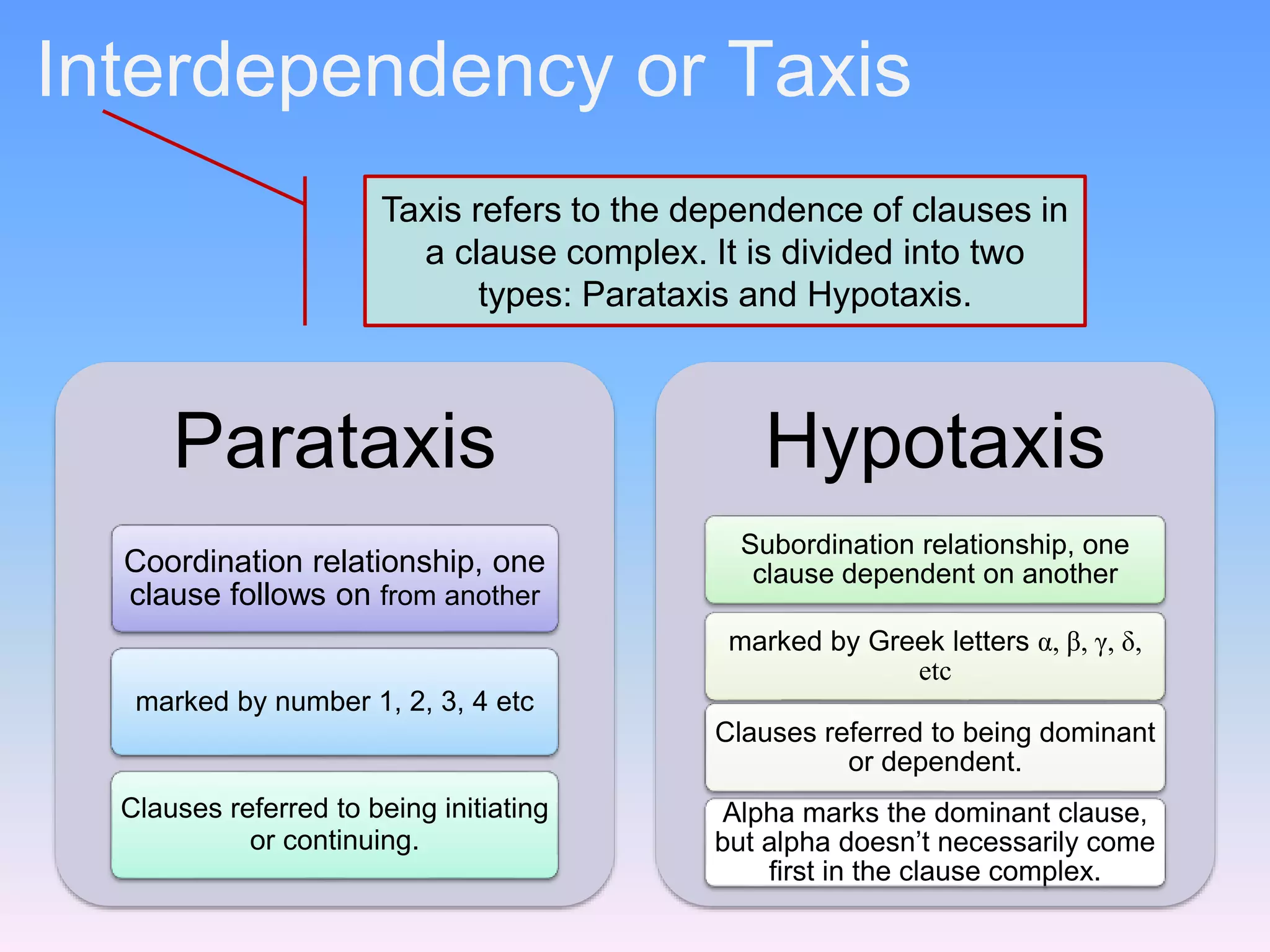 5. clause and complex clause | PPTX
