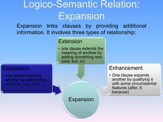5. clause and complex clause | PPTX