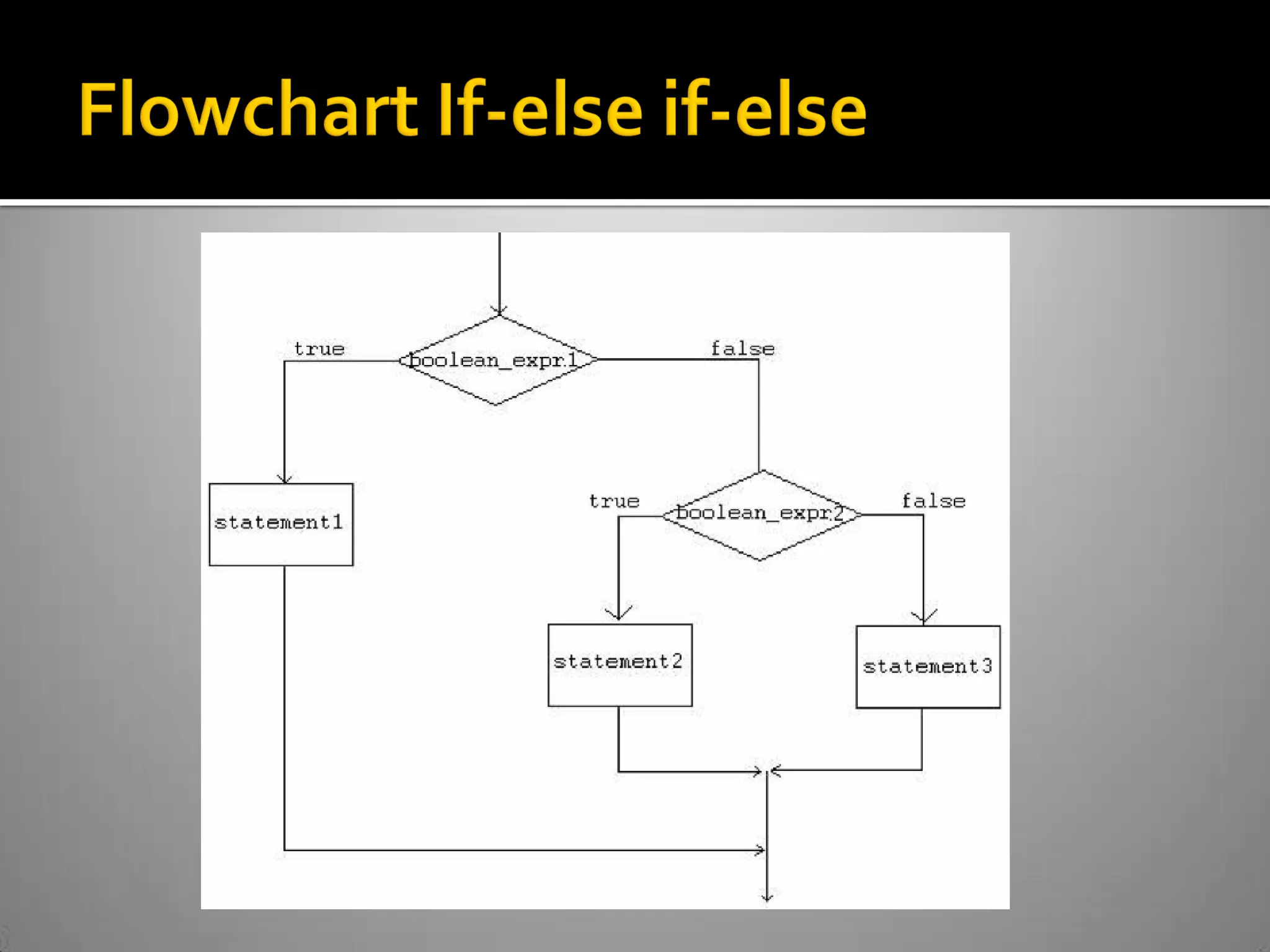 5. struktur kontrol alur program lanjutan | PDF