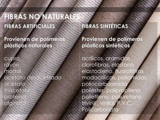 FIBRAS ARTIFICIALES
Provienen de polímeros
plásticos naturales
cupro
rayón
modal
acetato desacetilado
acetato
triacetato
proteína
alginato
FIBRAS SINTÉTICAS
Provienen de polímeros
plásticos sintéticos
acrílicos, aramidas
clorofibras, elastano
elastodieno, fluorofibras
modacrílicas, poliamidas
poliocarboamida
poliéster, polipropileno
polietileno, poliuretano
trivinil , vinilal, P.V.C.
Policarbonato
FIBRAS NO NATURALES
 