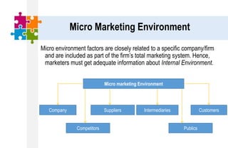 Micro Marketing Environment
Micro environment factors are closely related to a specific company/firm
and are included as part of the firm’s total marketing system. Hence,
marketers must get adequate information about Internal Environment.
Micro marketing Environment
Company Suppliers Intermediaries Customers
Competitors Publics
 