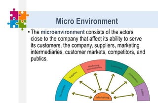 •The microenvironment consists of the actors
close to the company that affect its ability to serve
its customers, the company, suppliers, marketing
intermediaries, customer markets, competitors, and
publics.
Micro Environment
 