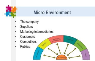 Micro Environment
• The company
• Suppliers
• Marketing intermediaries
• Customers
• Competitors
• Publics
 