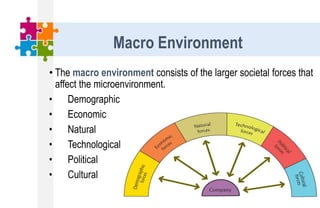 • The macro environment consists of the larger societal forces that
affect the microenvironment.
• Demographic
• Economic
• Natural
• Technological
• Political
• Cultural
Macro Environment
 