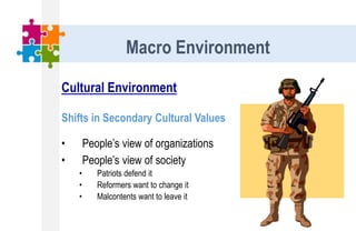 Cultural Environment
Shifts in Secondary Cultural Values
• People’s view of organizations
• People’s view of society
• Patriots defend it
• Reformers want to change it
• Malcontents want to leave it
Macro Environment
 