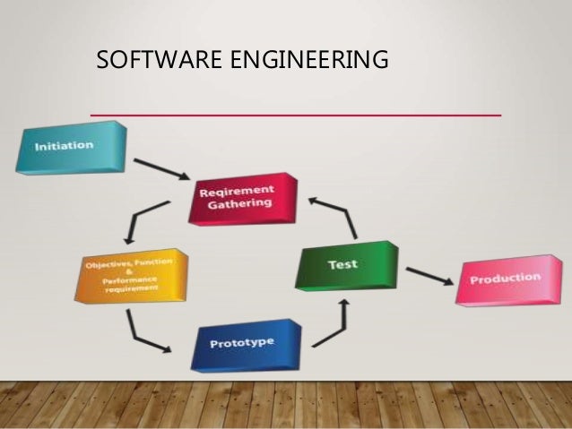 5. software process model