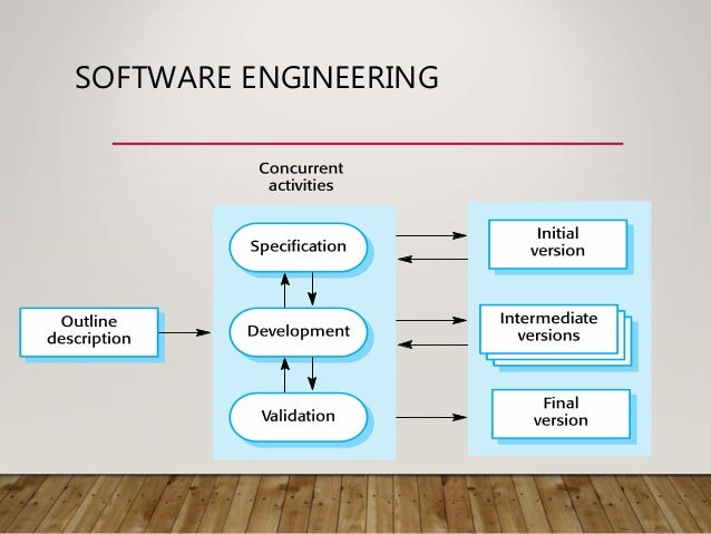 5. software process model