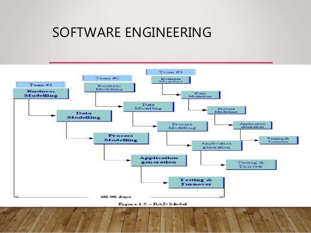 5. software process model