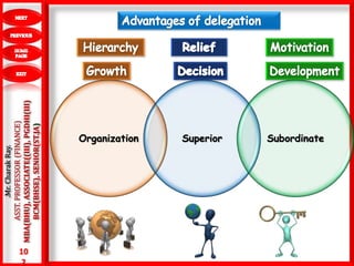 10
2
.Mr.CharakRay.
ASST.PROFESSOR(FINANCE)
MBA(BHU),ASSOCIATE((III),PGDHI(III)
BCM(BHSE),SENIOR(ST.JA)
Organization Superior Subordinate
 