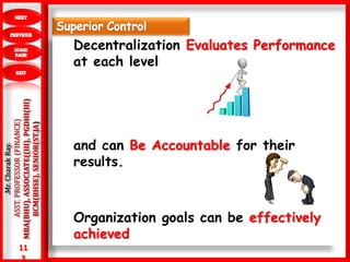 11
3
.Mr.CharakRay.
ASST.PROFESSOR(FINANCE)
MBA(BHU),ASSOCIATE((III),PGDHI(III)
BCM(BHSE),SENIOR(ST.JA)
Decentralization Evaluates Performance
at each level
and can Be Accountable for their
results.
Organization goals can be effectively
achieved
 