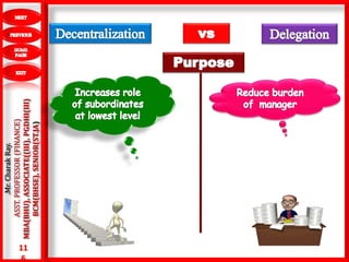 11
6
.Mr.CharakRay.
ASST.PROFESSOR(FINANCE)
MBA(BHU),ASSOCIATE((III),PGDHI(III)
BCM(BHSE),SENIOR(ST.JA)
 