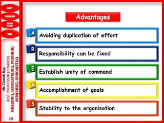 19
.Mr.CharakRay.
ASST.PROFESSOR(FINANCE)
MBA(BHU),ASSOCIATE((III),PGDHI(III)
BCM(BHSE),SENIOR(ST.JA)
Avoiding duplication of effort
Responsibility can be fixed
Establish unity of command
Accomplishment of goals
Stability to the organisation
 