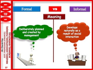 37
.Mr.CharakRay.
ASST.PROFESSOR(FINANCE)
MBA(BHU),ASSOCIATE((III),PGDHI(III)
BCM(BHSE),SENIOR(ST.JA)
 
