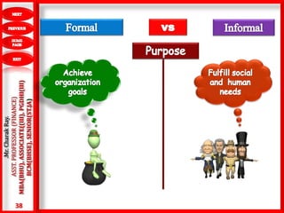 38
.Mr.CharakRay.
ASST.PROFESSOR(FINANCE)
MBA(BHU),ASSOCIATE((III),PGDHI(III)
BCM(BHSE),SENIOR(ST.JA)
 