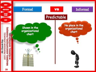 39
.Mr.CharakRay.
ASST.PROFESSOR(FINANCE)
MBA(BHU),ASSOCIATE((III),PGDHI(III)
BCM(BHSE),SENIOR(ST.JA)
 