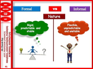 41
.Mr.CharakRay.
ASST.PROFESSOR(FINANCE)
MBA(BHU),ASSOCIATE((III),PGDHI(III)
BCM(BHSE),SENIOR(ST.JA)
 