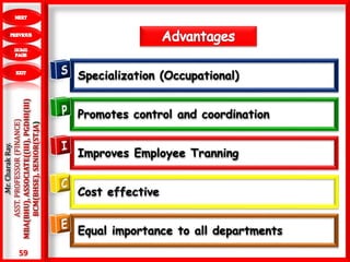 59
.Mr.CharakRay.
ASST.PROFESSOR(FINANCE)
MBA(BHU),ASSOCIATE((III),PGDHI(III)
BCM(BHSE),SENIOR(ST.JA)
Specialization (Occupational)
Promotes control and coordination
Improves Employee Tranning
Cost effective
Equal importance to all departments
 