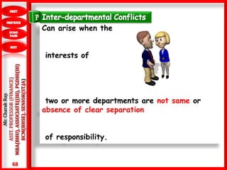 68
.Mr.CharakRay.
ASST.PROFESSOR(FINANCE)
MBA(BHU),ASSOCIATE((III),PGDHI(III)
BCM(BHSE),SENIOR(ST.JA)
Can arise when the
interests of
two or more departments are not same or
absence of clear separation
of responsibility.
 