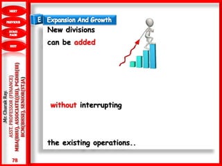78
.Mr.CharakRay.
ASST.PROFESSOR(FINANCE)
MBA(BHU),ASSOCIATE((III),PGDHI(III)
BCM(BHSE),SENIOR(ST.JA)
New divisions
can be added
without interrupting
the existing operations..
 
