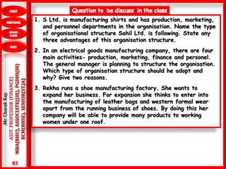 83
.Mr.CharakRay.
ASST.PROFESSOR(FINANCE)
MBA(BHU),ASSOCIATE((III),PGDHI(III)
BCM(BHSE),SENIOR(ST.JA)
1. S Ltd. is manufacturing shirts and has production, marketing,
and personnel departments in the organisation. Name the type
of organisational structure Sahil Ltd. is following. State any
three advantages of this organisation structure.
2. In an electrical goods manufacturing company, there are four
main activities- production, marketing, finance and personel.
The general manager is planning to structure the organisation.
Which type of organisation structure should he adopt and
why? Give two reasons.
3. Rekha runs a shoe manufacturing factory. She wants to
expand her business. For expansion she thinks to enter into
the manufacturing of leather bags and western formal wear
apart from the running business of shoes. By doing this her
company will be able to provide many products to working
women under one roof.
 