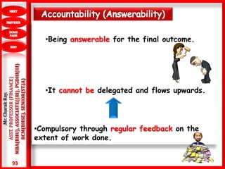 93
.Mr.CharakRay.
ASST.PROFESSOR(FINANCE)
MBA(BHU),ASSOCIATE((III),PGDHI(III)
BCM(BHSE),SENIOR(ST.JA)
•Being answerable for the final outcome.
•It cannot be delegated and flows upwards.
•Compulsory through regular feedback on the
extent of work done.
 