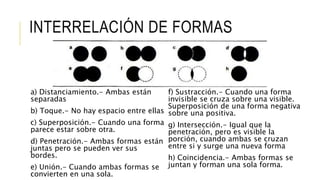 INTERRELACIÓN DE FORMAS
a) Distanciamiento.- Ambas están
separadas
b) Toque.- No hay espacio entre ellas
c) Superposición.- Cuando una forma
parece estar sobre otra.
d) Penetración.- Ambas formas están
juntas pero se pueden ver sus
bordes.
e) Unión.- Cuando ambas formas se
convierten en una sola.
f) Sustracción.- Cuando una forma
invisible se cruza sobre una visible.
Superposición de una forma negativa
sobre una positiva.
g) Intersección.- Igual que la
penetración, pero es visible la
porción, cuando ambas se cruzan
entre si y surge una nueva forma
h) Coincidencia.- Ambas formas se
juntan y forman una sola forma.
 