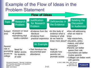 5.1 identifying-a-research-problem-1 | PPT