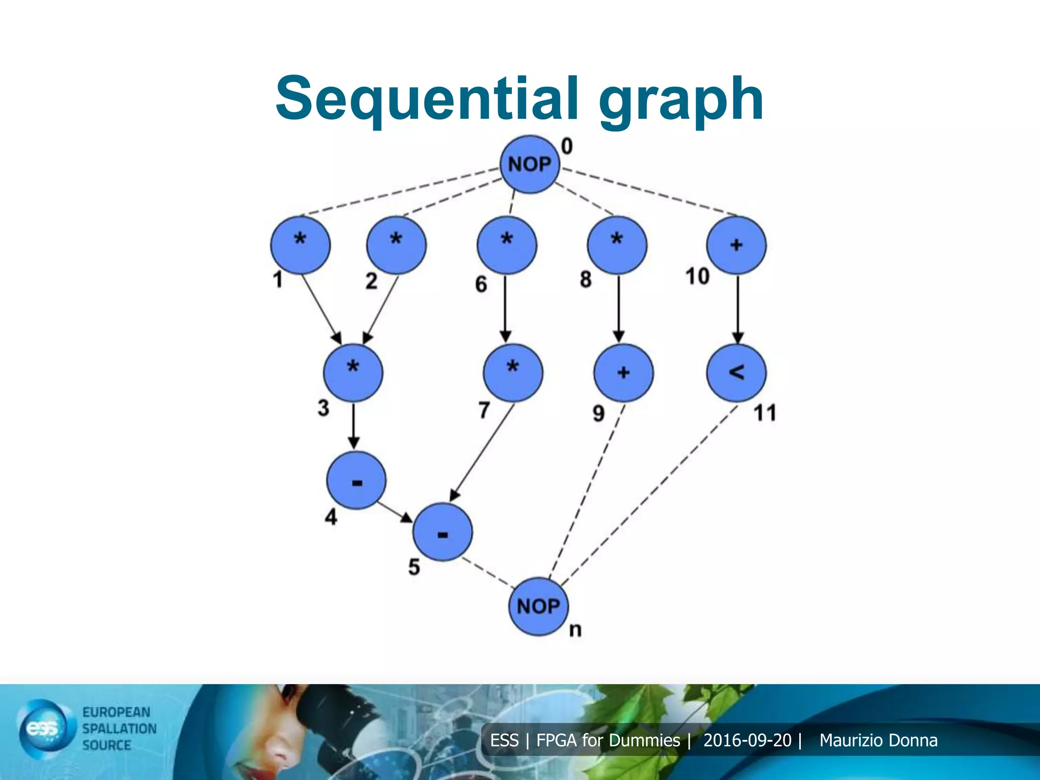 ESS | FPGA for Dummies | 2016-09-20 | Maurizio Donna
Sequential graph
 